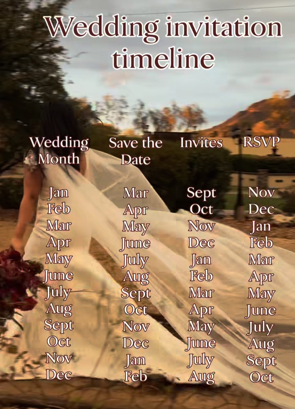 Wedding invitation timeline 